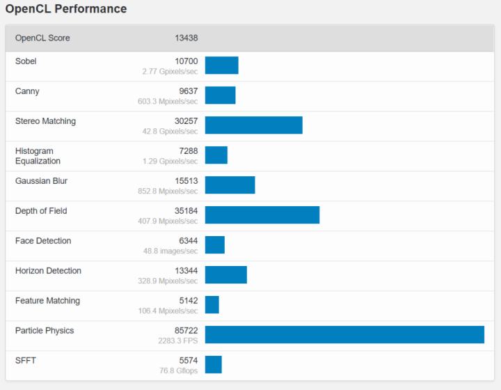 14 Core Alder Lake Geekbench 5 Graphics Bench and Specs