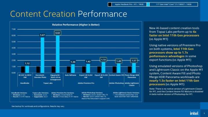 Intel Performance
