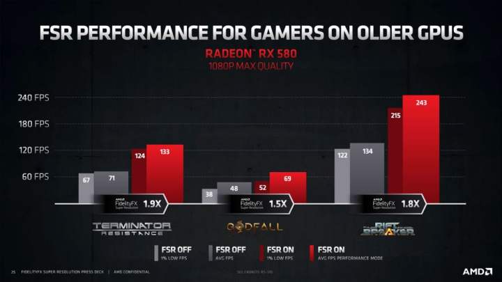 AMD FidelityFX Super Resolution slide deck