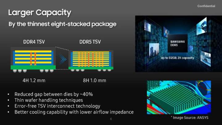 Samsung DDR5 Memory