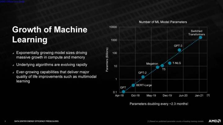 AMD Accelerating Efficiency For Advanced Computing Demands slides