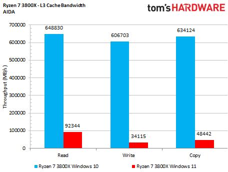 AMD Windows 11 Performance Benchmark
