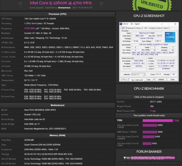 Validation screengrabs for Intel Core i5-12600K on CPU-Z