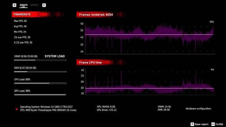 GeForce Now vs. RTX 3080 local comparisons