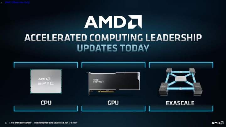 AMD Milan-X