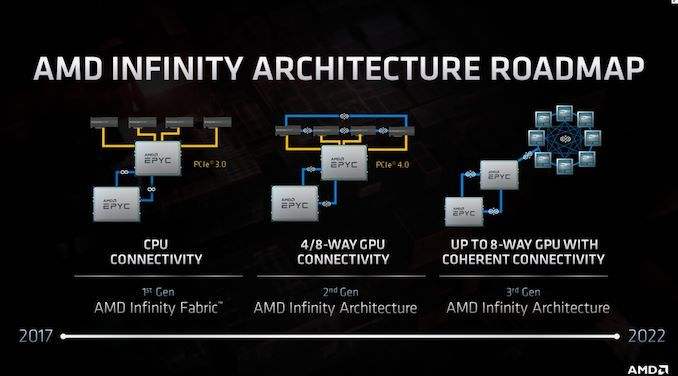 Assorted AMD press materials on Infinity Architecture and Fusion.