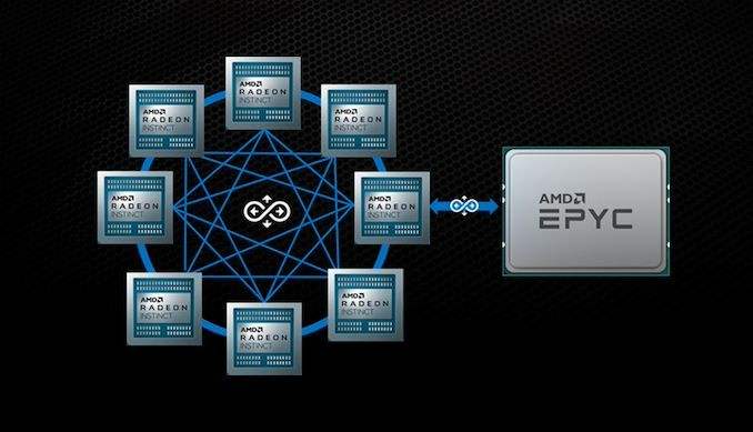 Assorted AMD press materials on Infinity Architecture and Fusion.